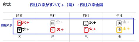 全陰|【四柱推命】四柱八字の陰陽が極端に偏っている人に。